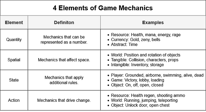 Games mechanics game learning include must corporate continue popular while Games mechanics game learning include must corporate continue popular while