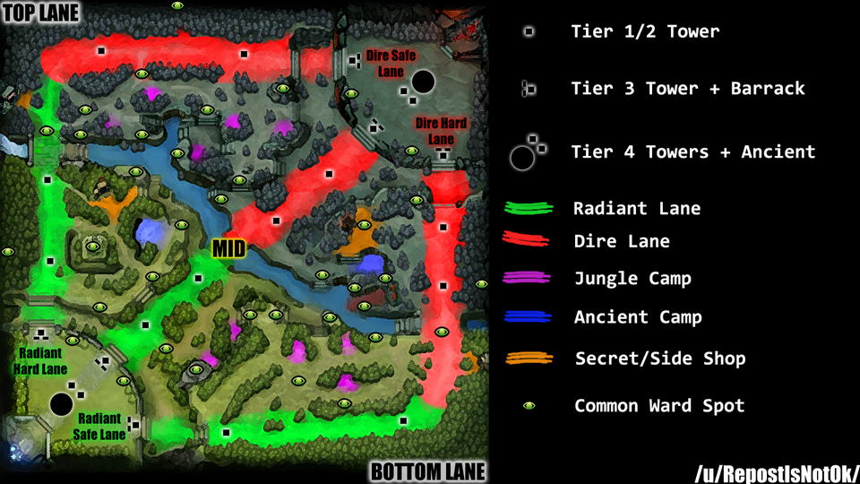Dota 2 Lane Guide