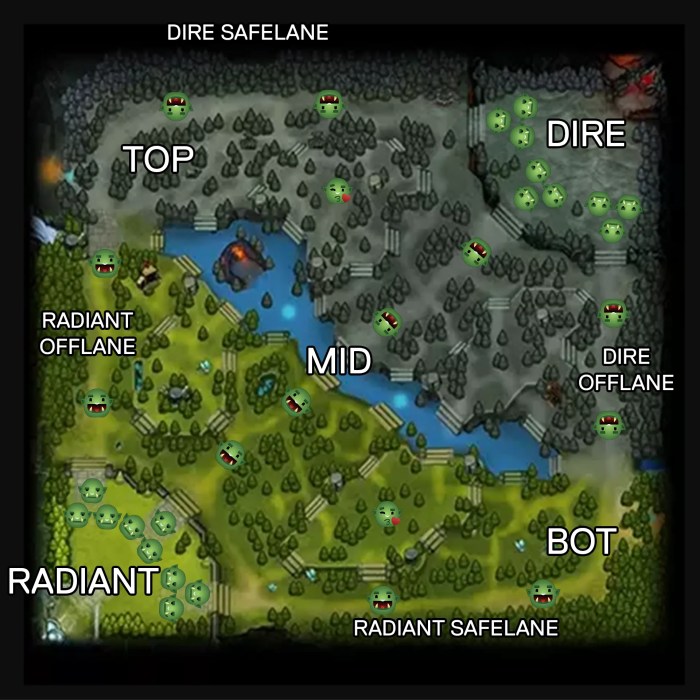 Dota dota2 Dota dota2