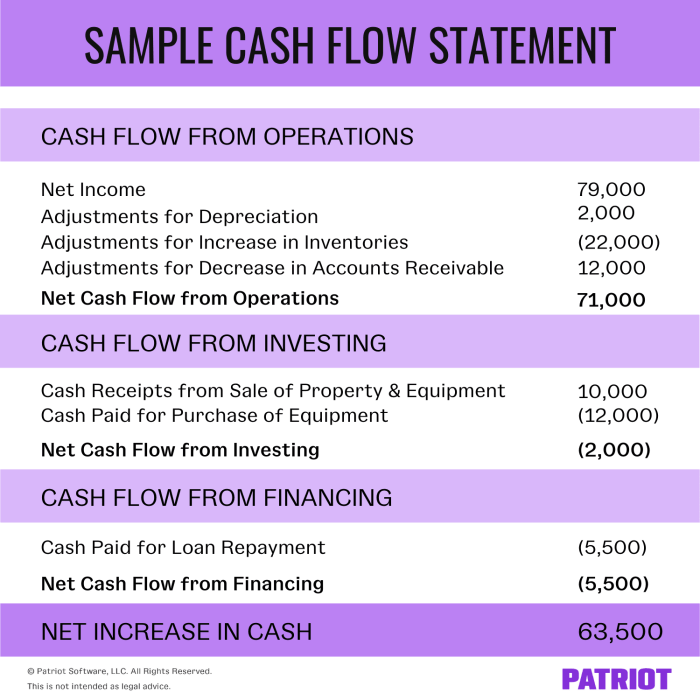 Financial statement analysis in healthcare