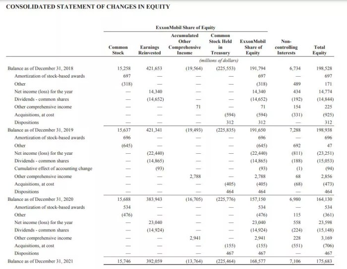 Financial statement analysis for investing