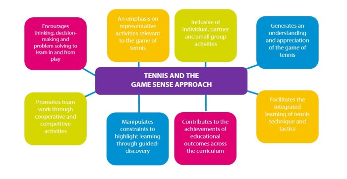 Improving strike bagogames