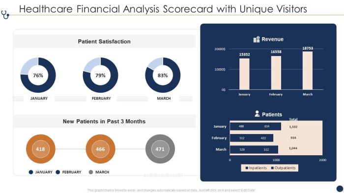 Financial statement analysis in healthcare
