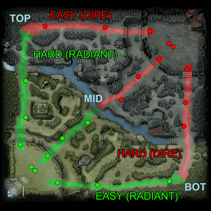 Dota lanes Dota lanes