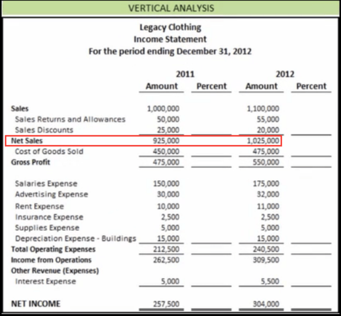 Financial statement analysis case study pdf