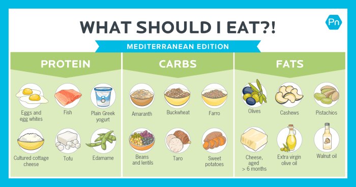 Diet