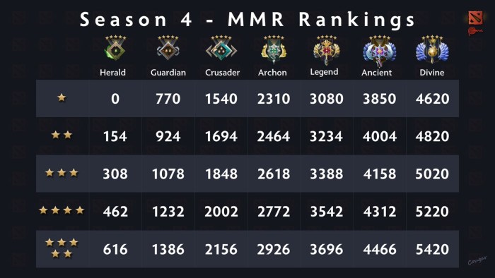 Dota 2 guides