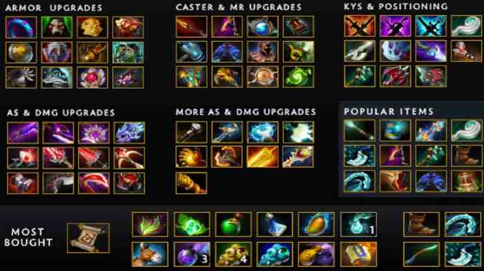 Dota viper build item Dota viper build item