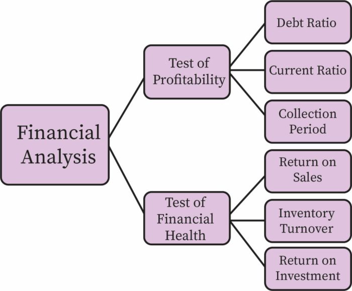 Financial ratios fourweekmba project small purpose Financial ratios fourweekmba project small purpose