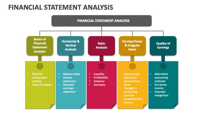 Accounting statements finereport equity Accounting statements finereport equity