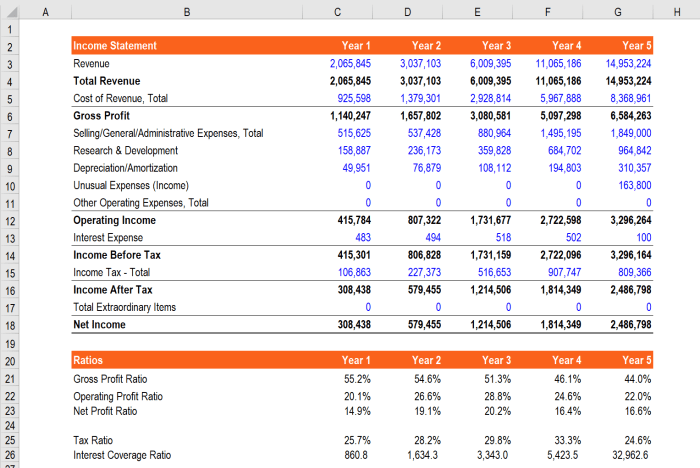 Financial analysis statement tools statements ppt presentation powerpoint information Financial statement analysis involves forms of comparison including: