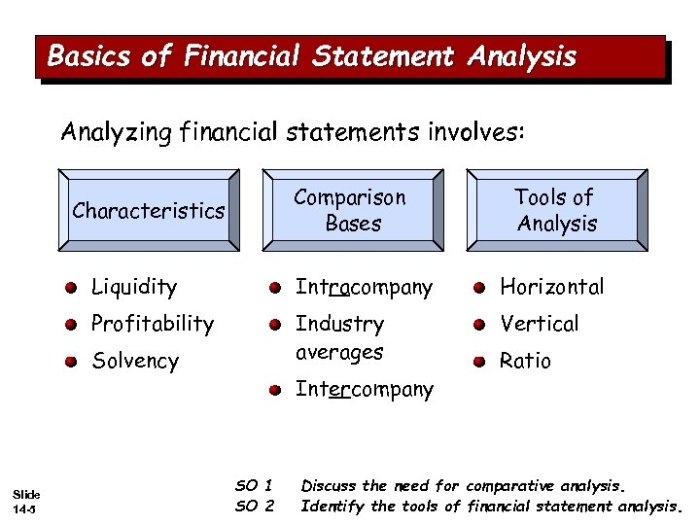 Solved statement involves forms financial analysis transcribed problem text been show has Solved statement involves forms financial analysis transcribed problem text been show has