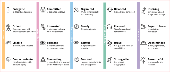 Identify talents true ways talent cnn strengths identifying imagining passion goal shape fantasy help real into will like people do Identify talents true ways talent cnn strengths identifying imagining passion goal shape fantasy help real into will like people do