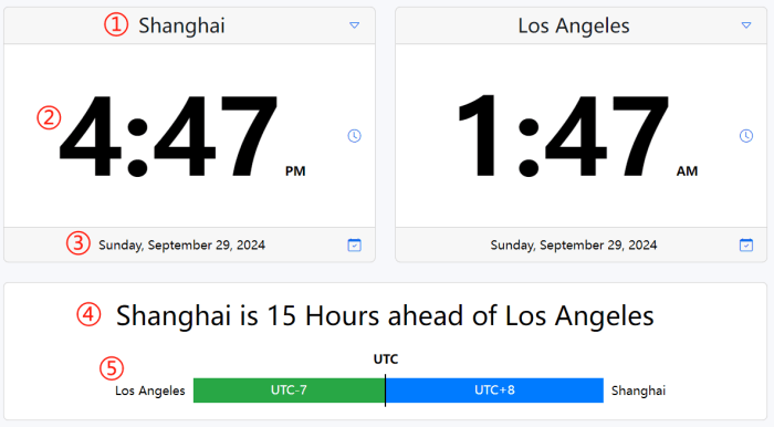 Time zone differences