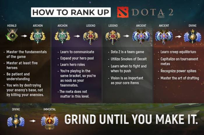 Dota 2 guides